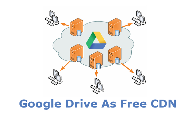 Google Drive as free CDN to your website by Anil Kumar Panigrahi